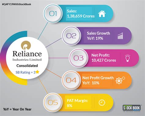 reliance industries limited share